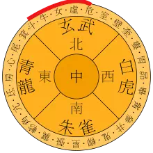 二十八宿の図。漢書に記載された「危」と「斗」が関連する。